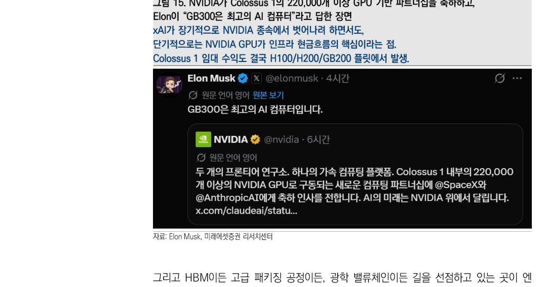 图15：NVIDIA 祝贺基于 Colossus 1 超过 220,000 块 GPU 的合作，Musk 回应称 GB300 是最佳 AI 计算机