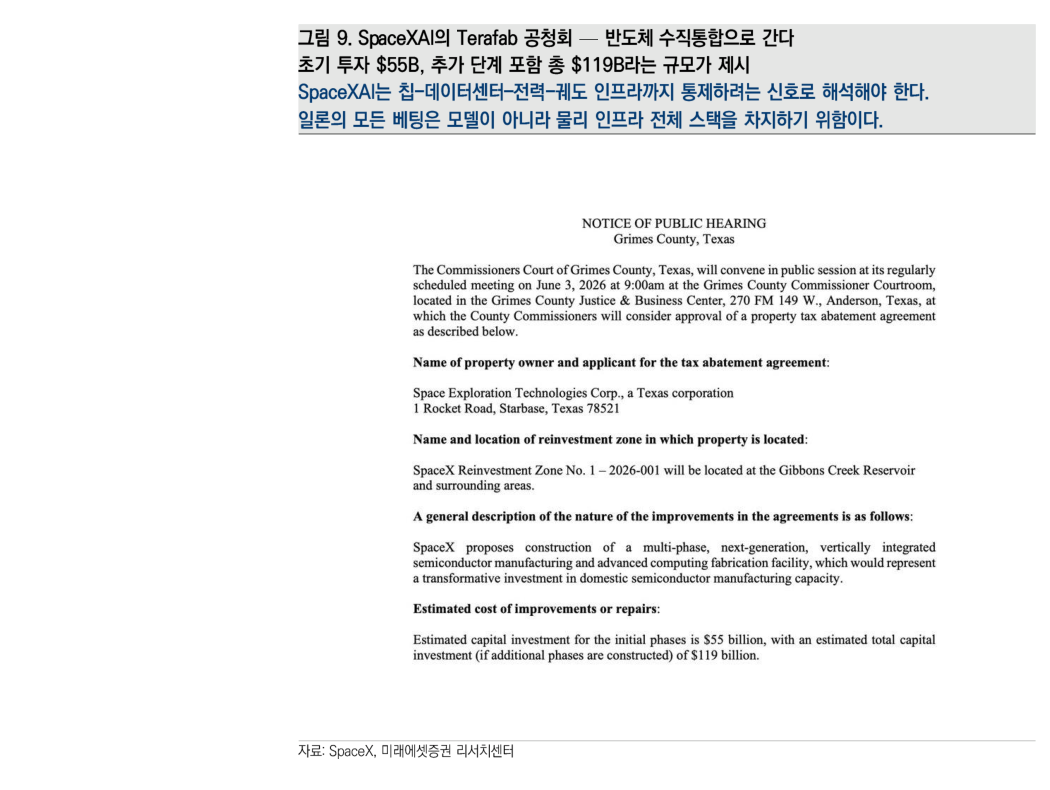 图9：SpaceX AI 的 Terafab 公听会 - 走向半导体垂直整合