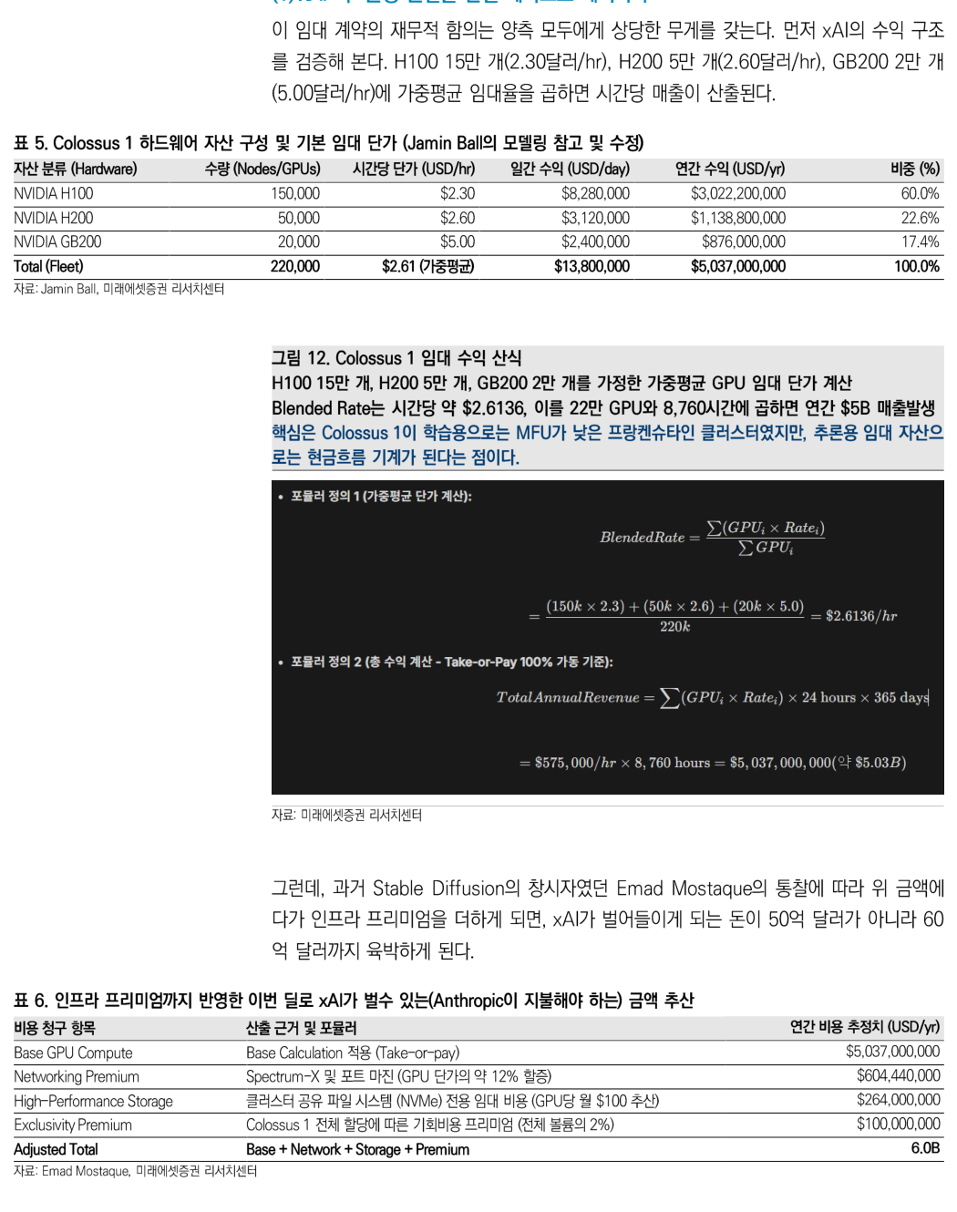 表5、图12、表6：Colossus 1 硬件资产构成、租赁收入公式，以及加入基础设施溢价后的金额估算
